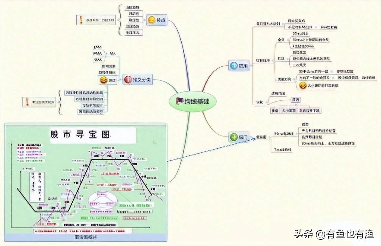 如果决心一辈子炒股立志把它当第二职业一定要看完这10条铁律