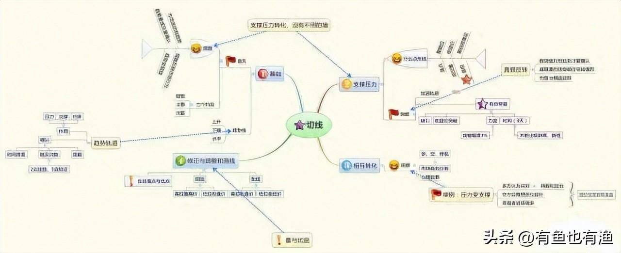 如果决心一辈子炒股立志把它当第二职业一定要看完这10条铁律