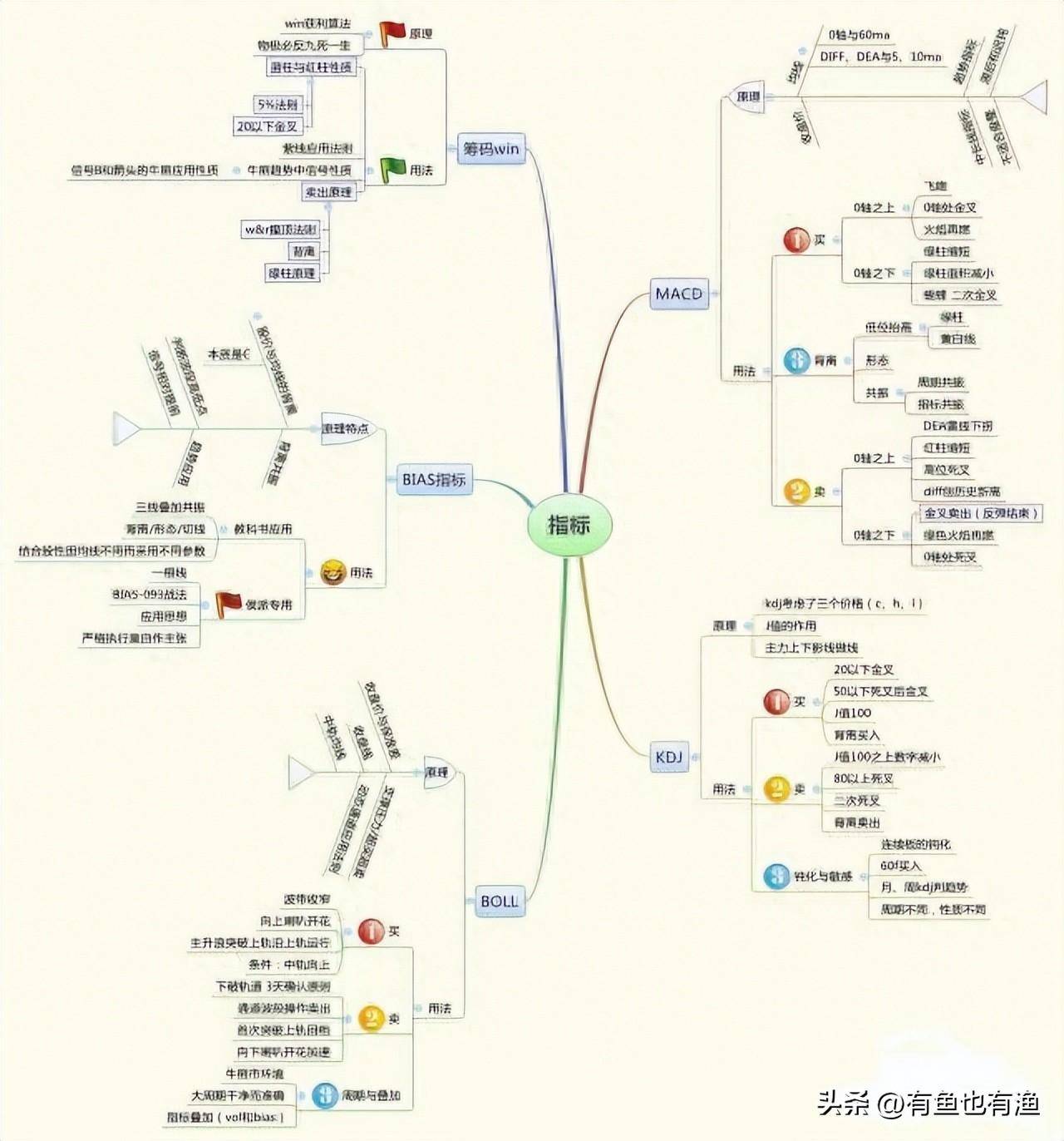 如果决心一辈子炒股立志把它当第二职业一定要看完这10条铁律