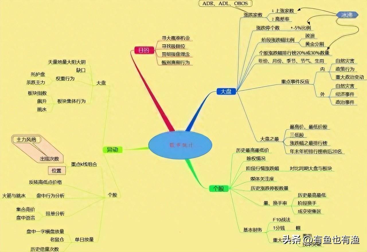 如果决心一辈子炒股立志把它当第二职业一定要看完这10条铁律