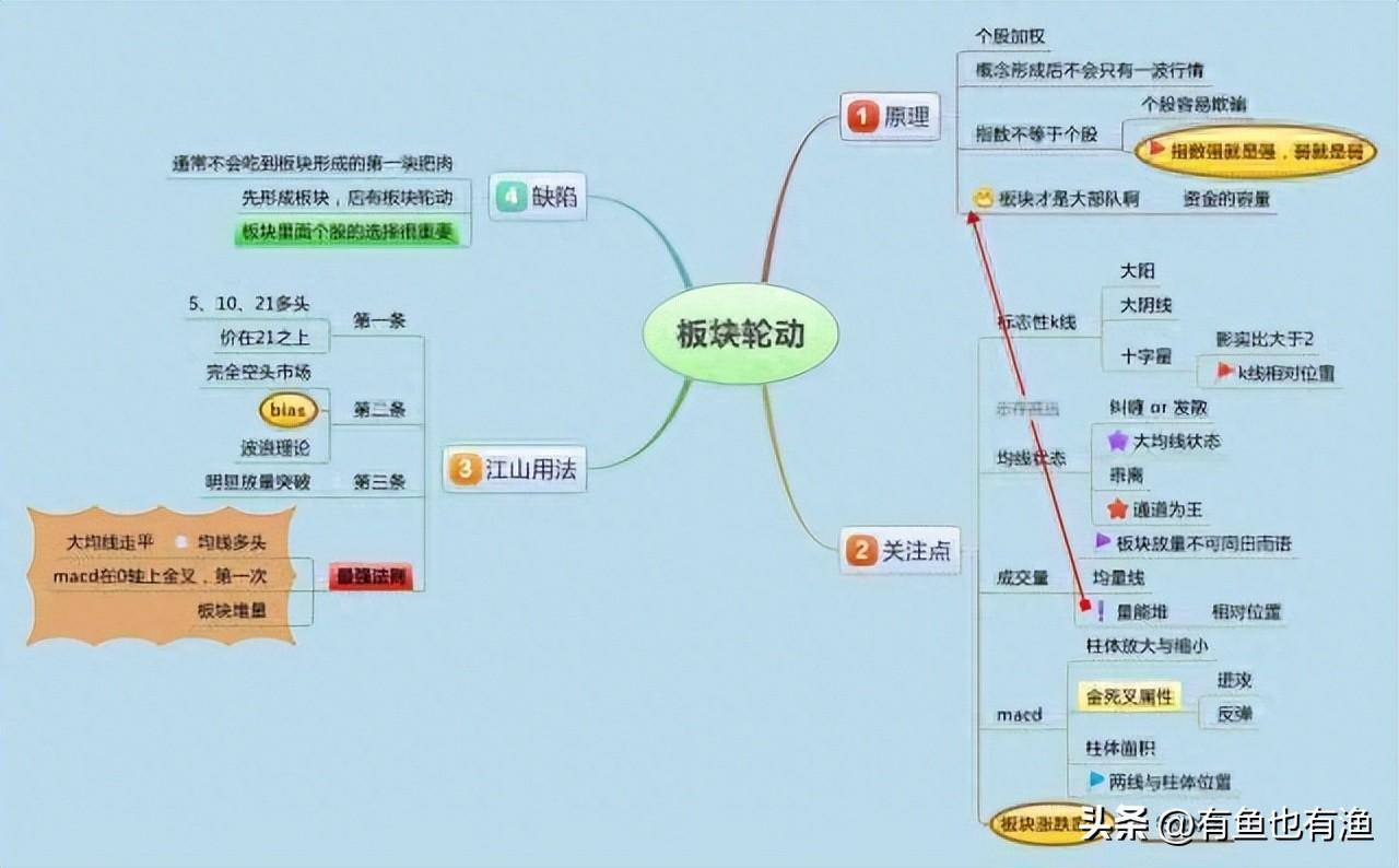 如果决心一辈子炒股立志把它当第二职业一定要看完这10条铁律