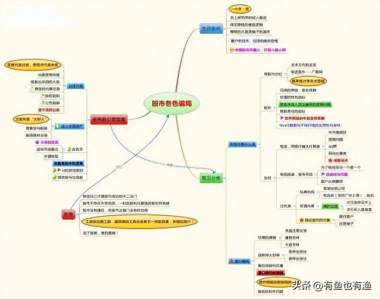 如果决心一辈子炒股立志把它当第二职业一定要看完这10条铁律
