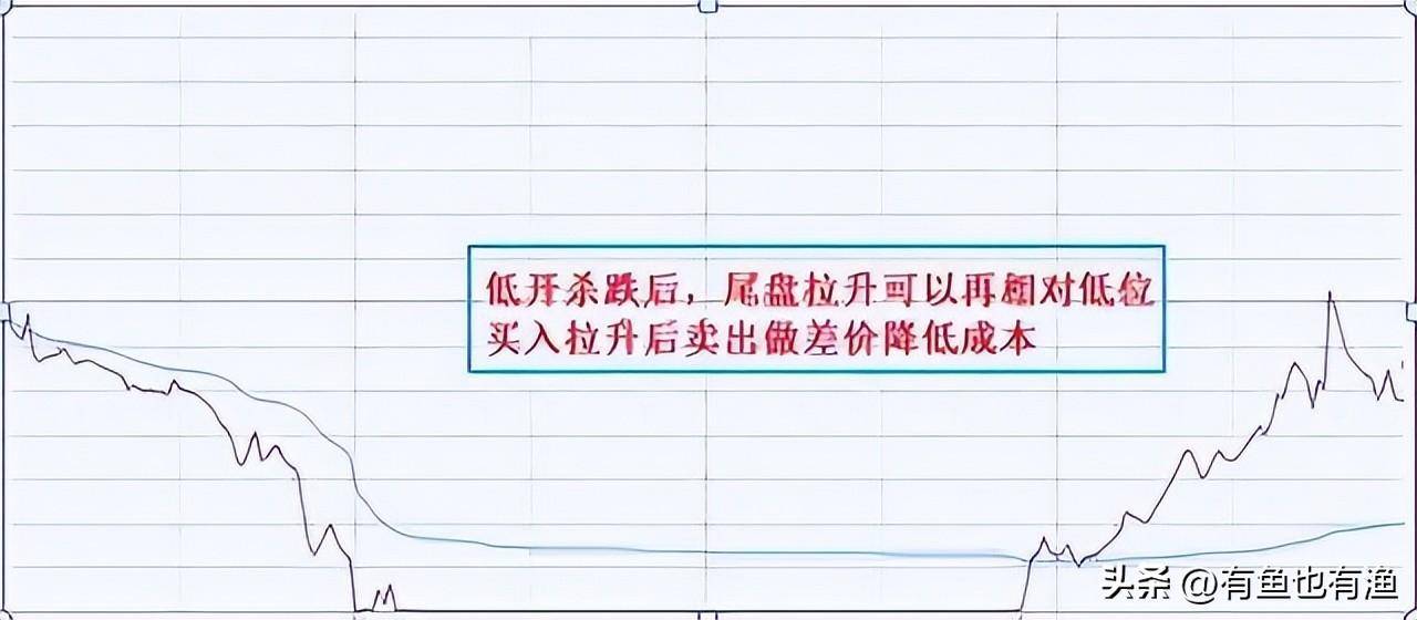 10年从本金10万赚到千万反复操作半仓一只股正反不断T
