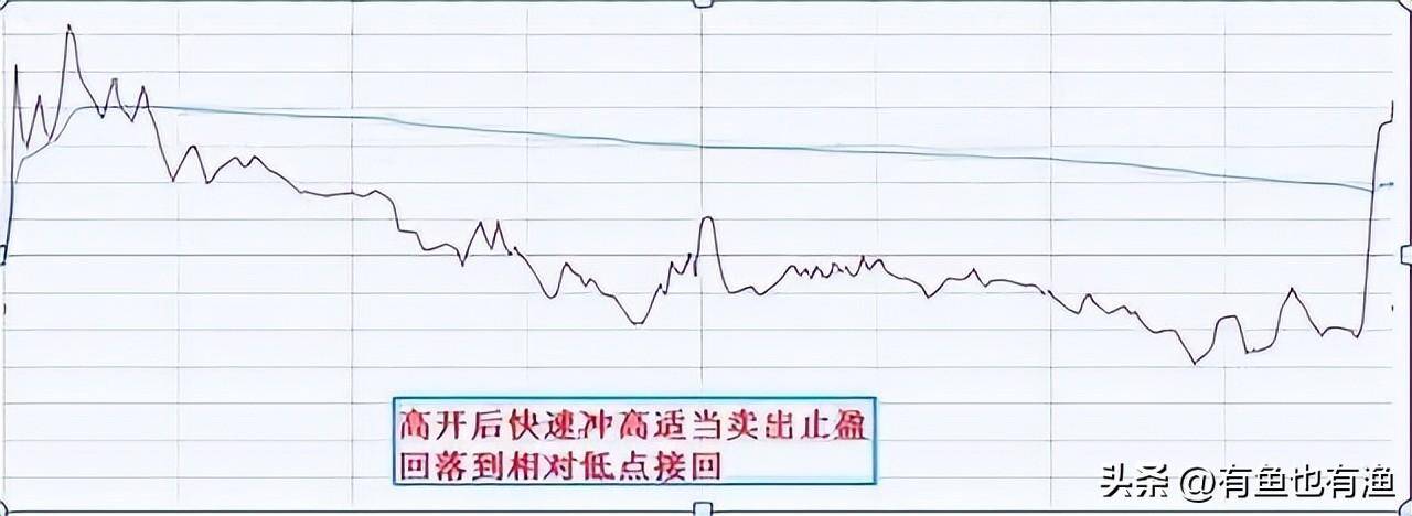 10年从本金10万赚到千万反复操作半仓一只股正反不断T