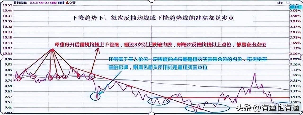 10年从本金10万赚到千万反复操作半仓一只股正反不断T