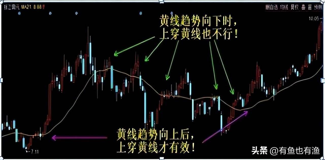 10年从本金10万赚到千万反复操作半仓一只股正反不断T