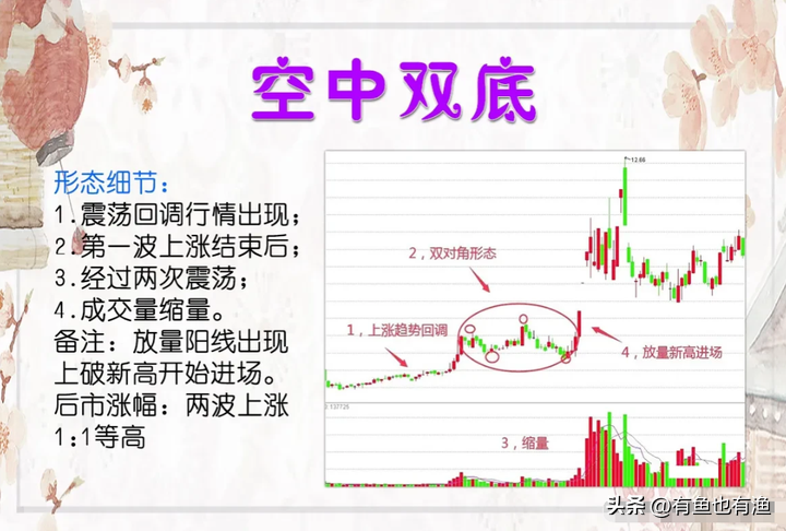 真正的炒股高手是怎样的？炒股能实现财富自由的三种人很深刻！