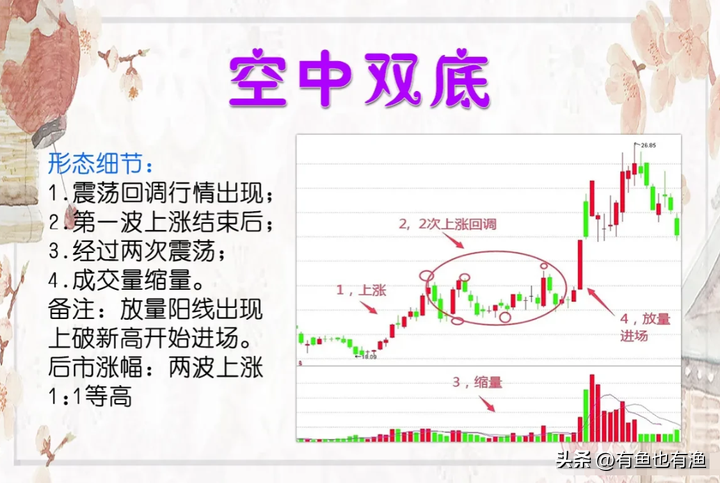 真正的炒股高手是怎样的？炒股能实现财富自由的三种人很深刻！