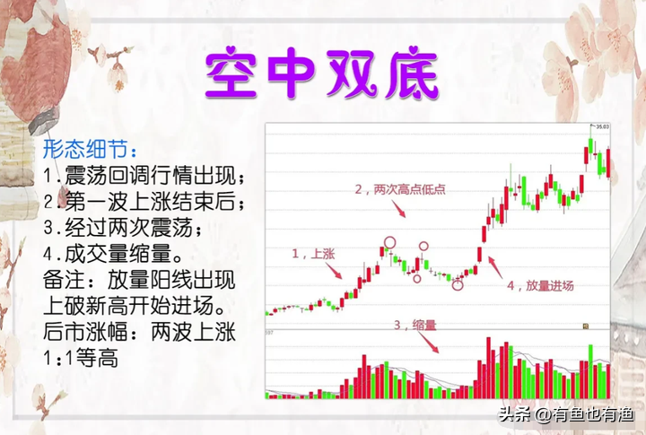 真正的炒股高手是怎样的？炒股能实现财富自由的三种人很深刻！