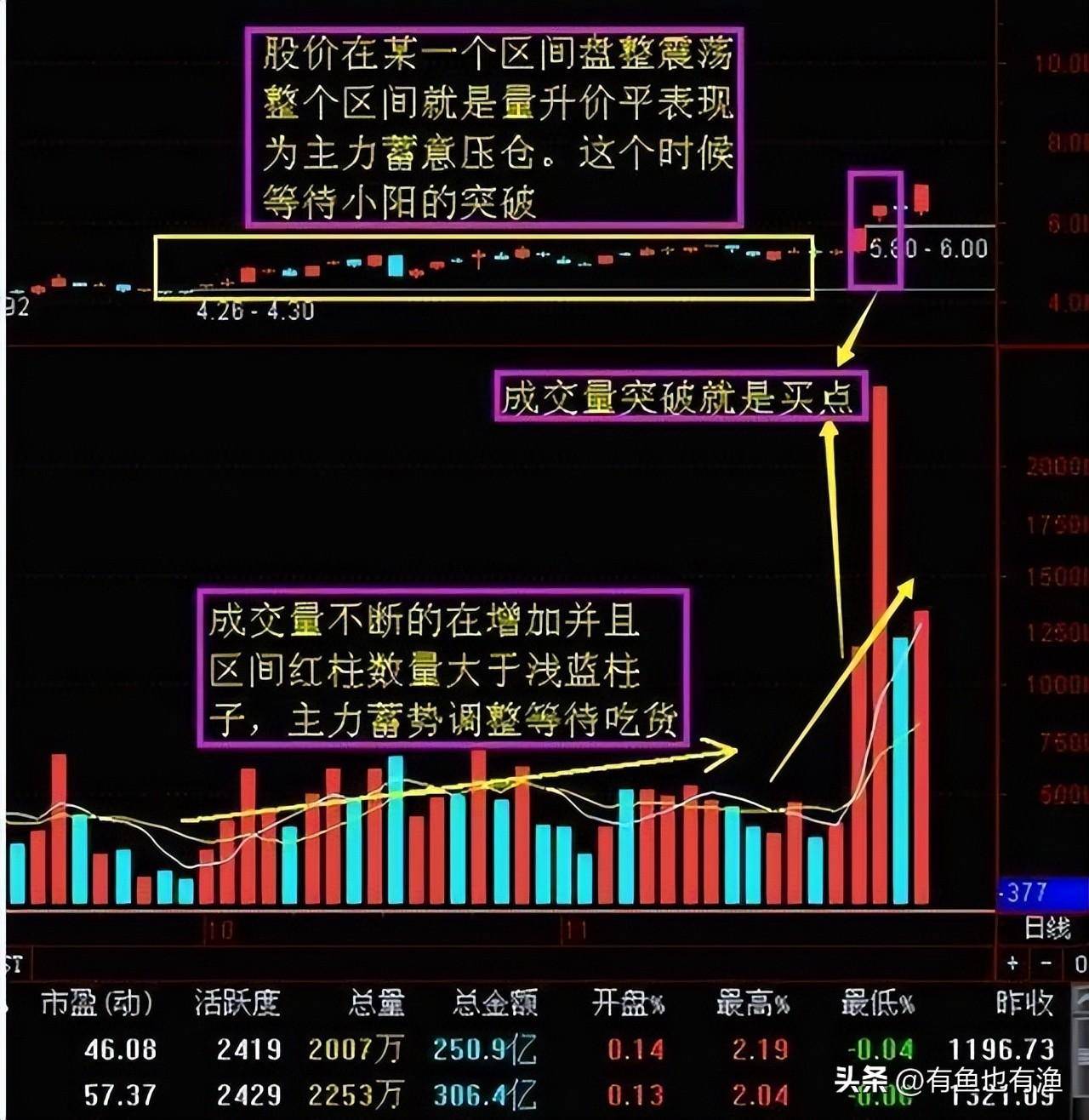 真正的炒股高手是怎样的？炒股能实现财富自由的三种人很深刻！