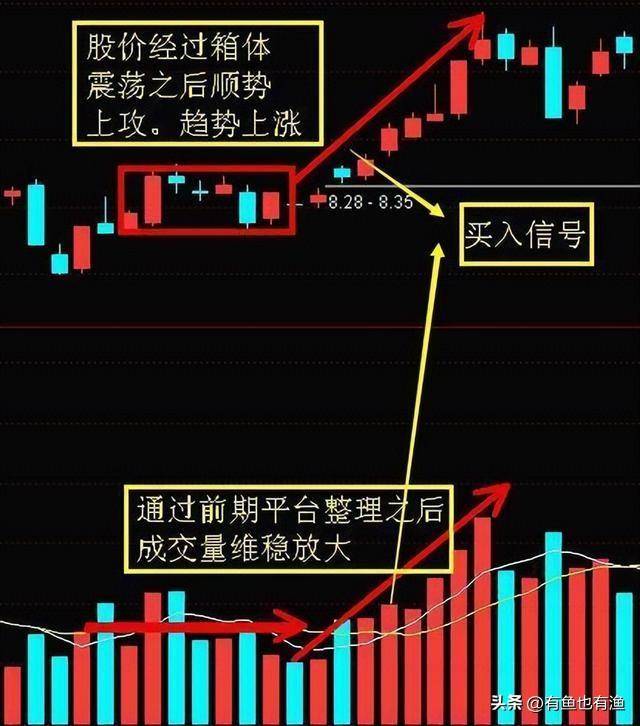 真正的炒股高手是怎样的？炒股能实现财富自由的三种人很深刻！