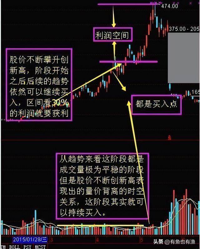 真正的炒股高手是怎样的？炒股能实现财富自由的三种人很深刻！