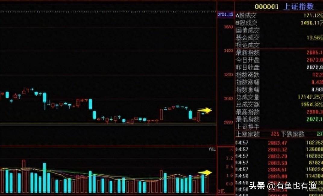 真正的炒股高手是怎样的？炒股能实现财富自由的三种人很深刻！