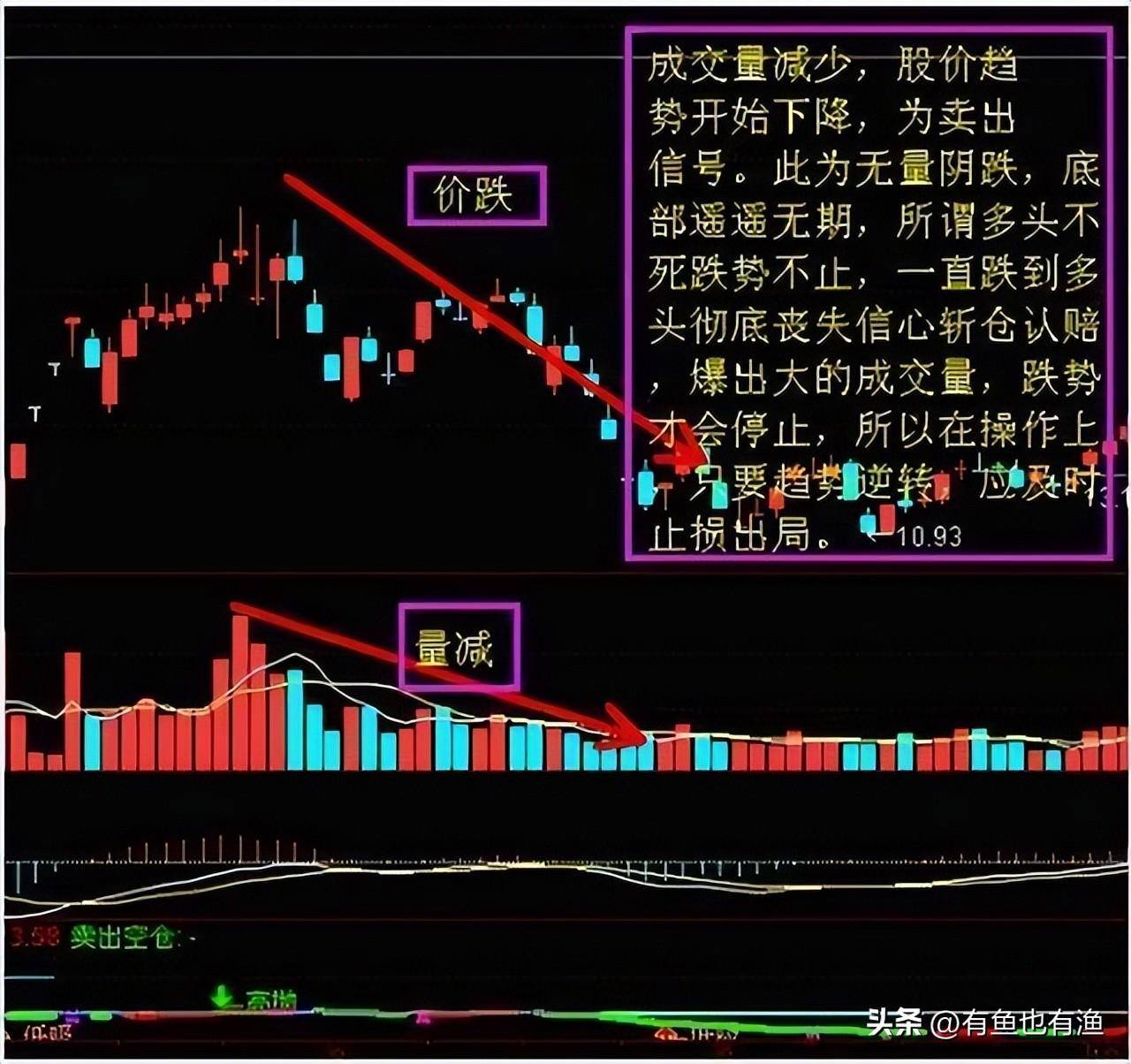 真正的炒股高手是怎样的？炒股能实现财富自由的三种人很深刻！