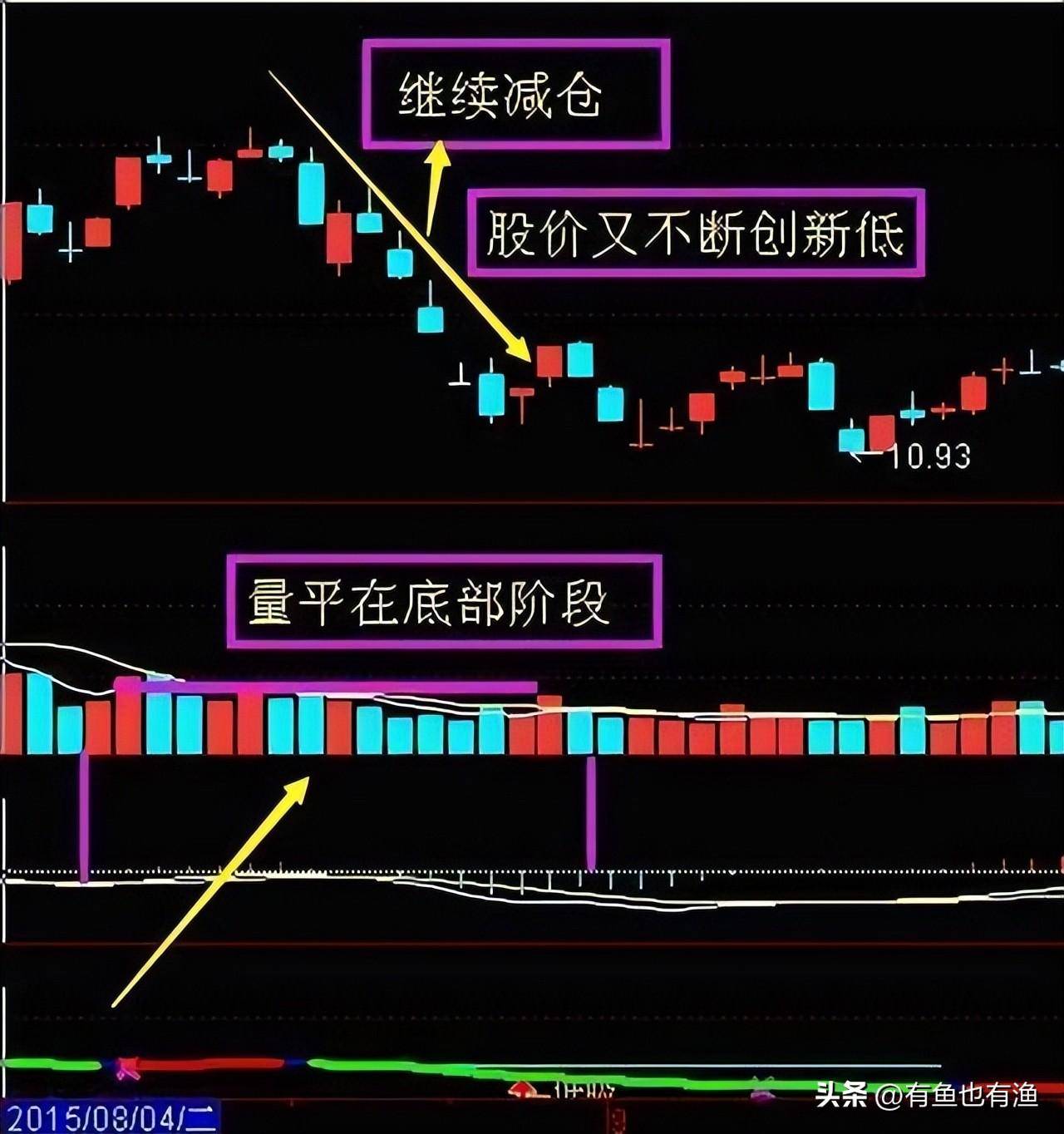 真正的炒股高手是怎样的？炒股能实现财富自由的三种人很深刻！