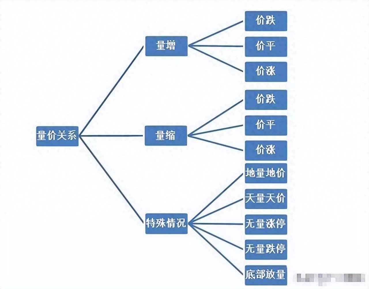中国股市如果有10万左右闲钱想要做大资金本文值得散户谨记