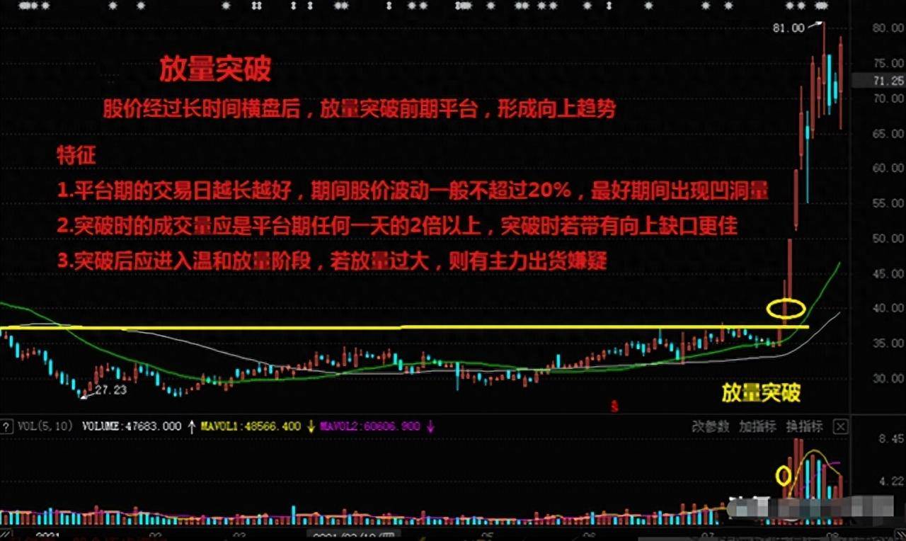 中国股市如果有10万左右闲钱想要做大资金本文值得散户谨记