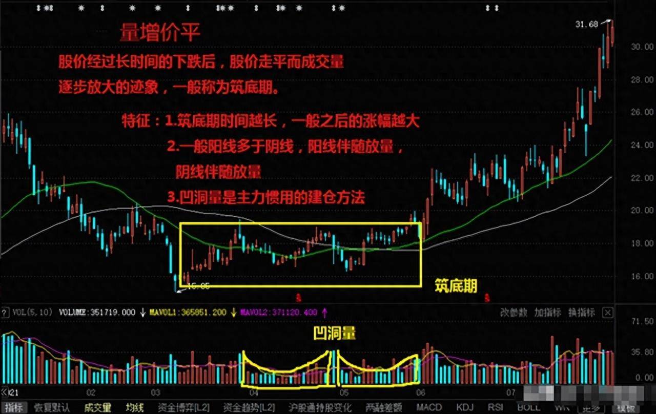 中国股市如果有10万左右闲钱想要做大资金本文值得散户谨记