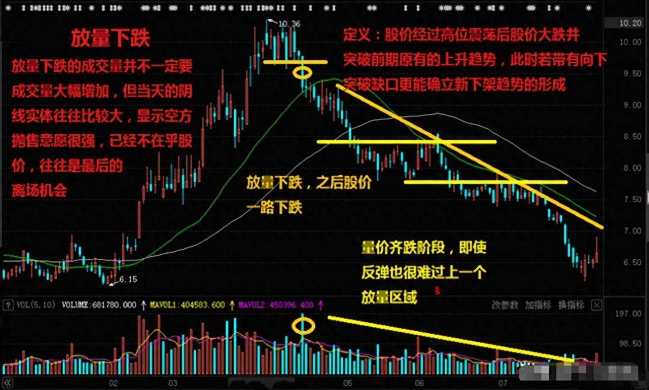 中国股市如果有10万左右闲钱想要做大资金本文值得散户谨记