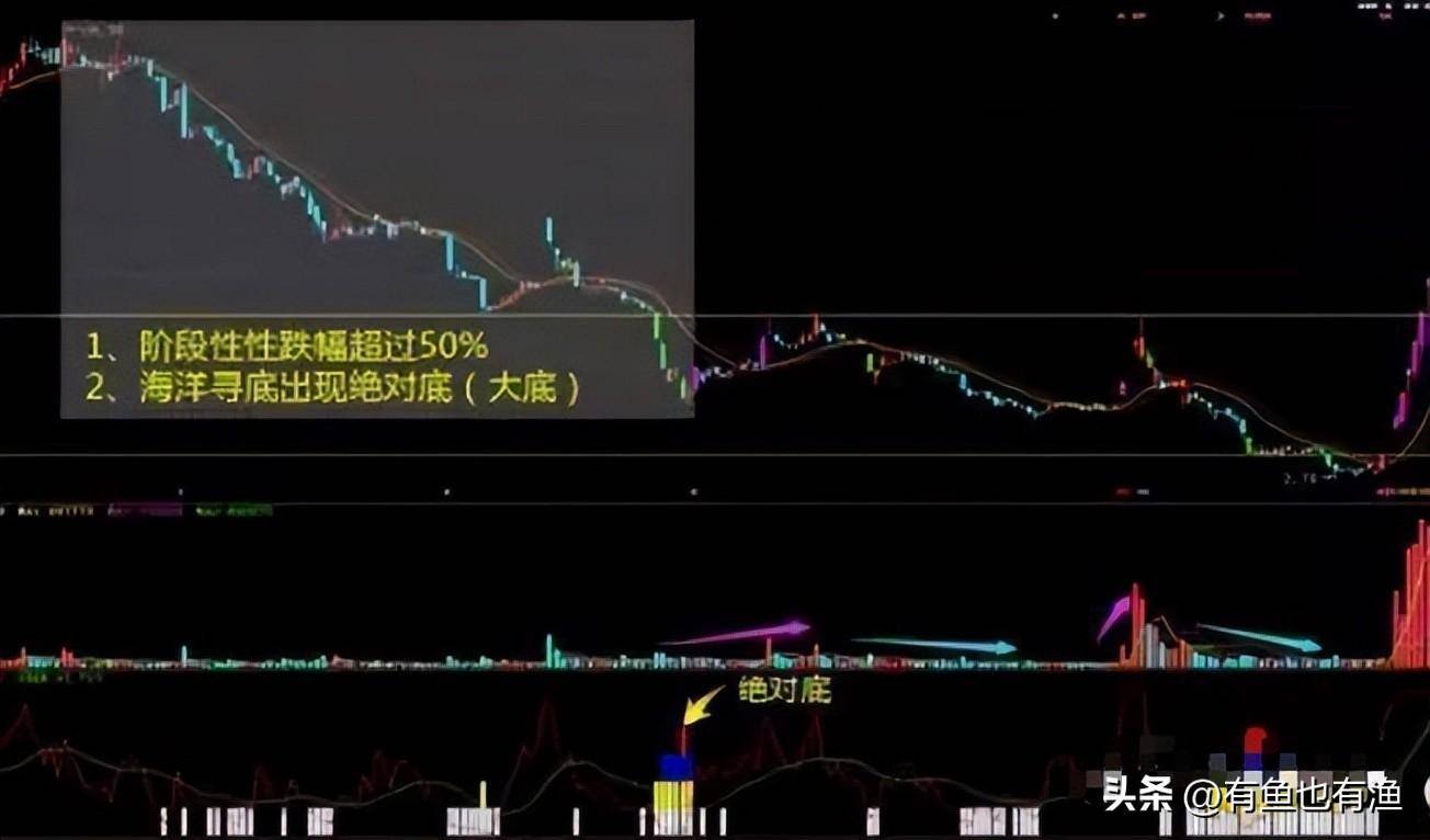 炒股那么难你坚持的意义是什么？职业股民的肺腑之言醍醐灌顶