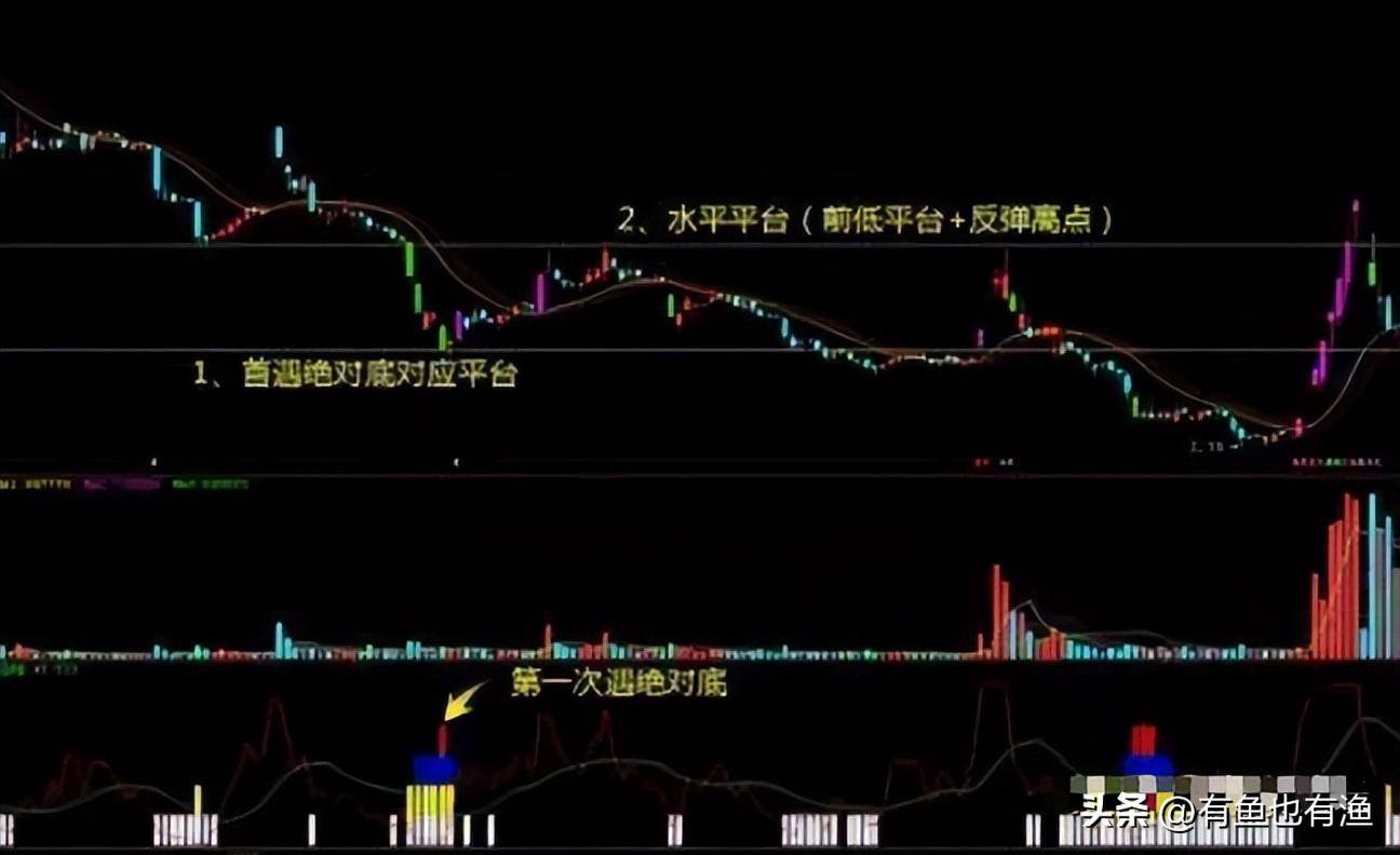 炒股那么难你坚持的意义是什么？职业股民的肺腑之言醍醐灌顶