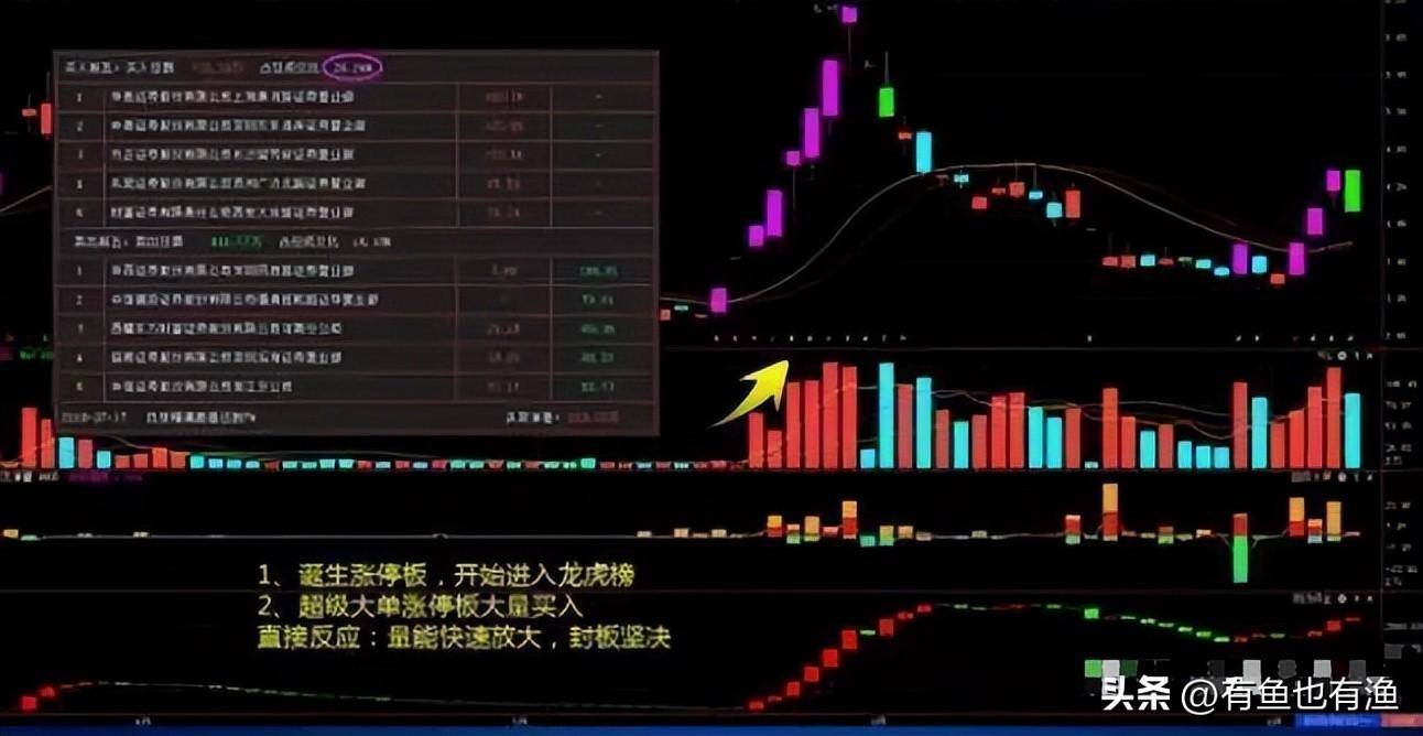 炒股那么难你坚持的意义是什么？职业股民的肺腑之言醍醐灌顶