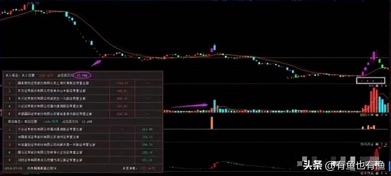 炒股那么难你坚持的意义是什么？职业股民的肺腑之言醍醐灌顶