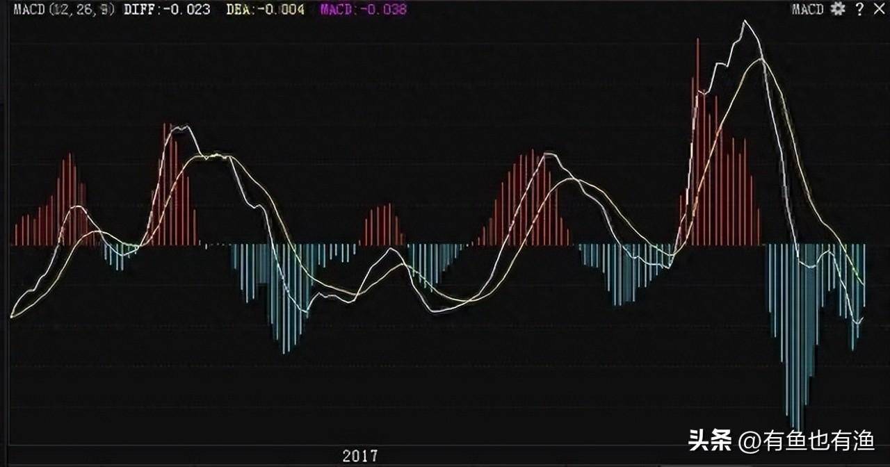 炒股那么难你坚持的意义是什么？职业股民的肺腑之言醍醐灌顶