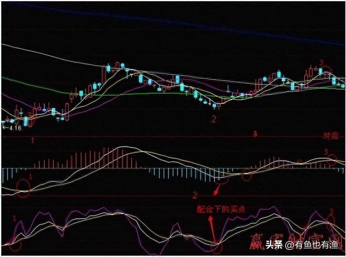 炒股那么难你坚持的意义是什么？职业股民的肺腑之言醍醐灌顶