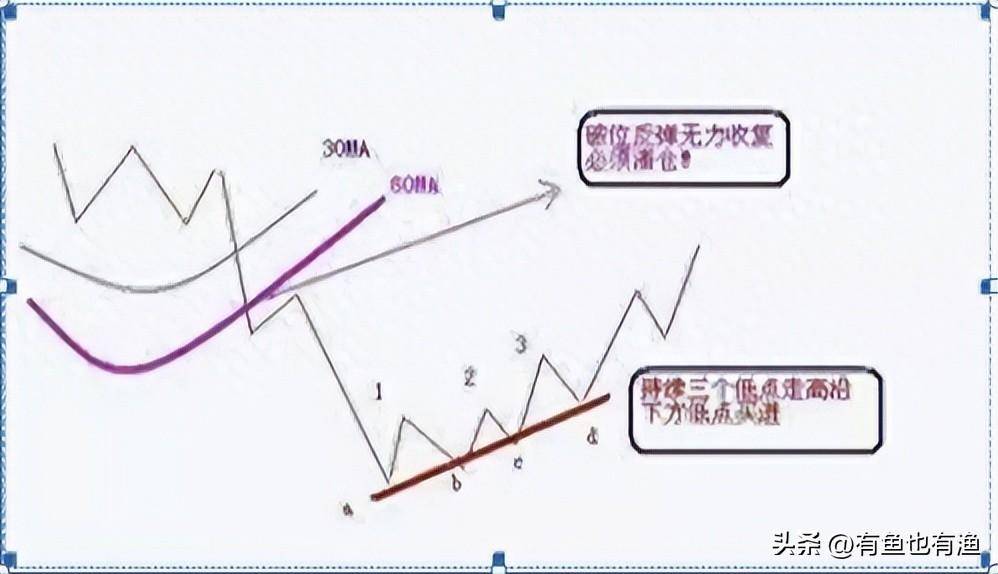 顶级交易天才不外传战法缩量上涨必将暴涨缩量下跌必将暴跌！