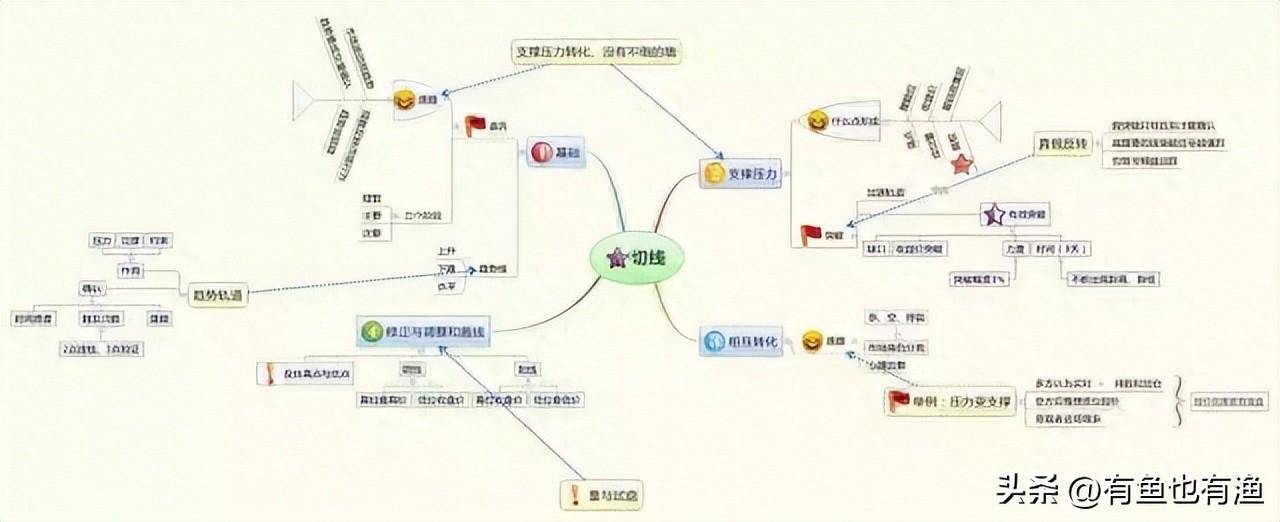 顶级交易天才不外传战法缩量上涨必将暴涨缩量下跌必将暴跌！