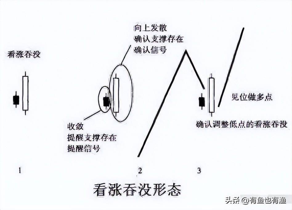 炒股成功的人共同特征是什么？用最少精力赚最多的钱太透彻了！