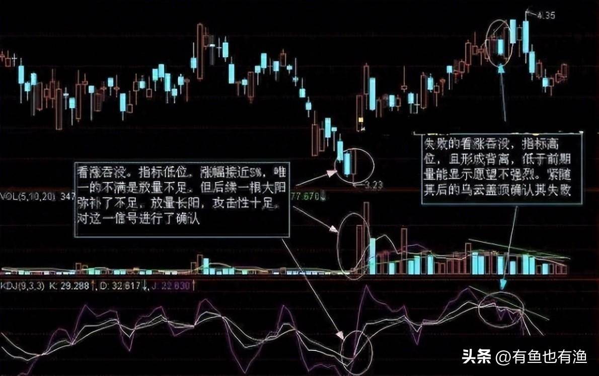 炒股成功的人共同特征是什么？用最少精力赚最多的钱太透彻了！
