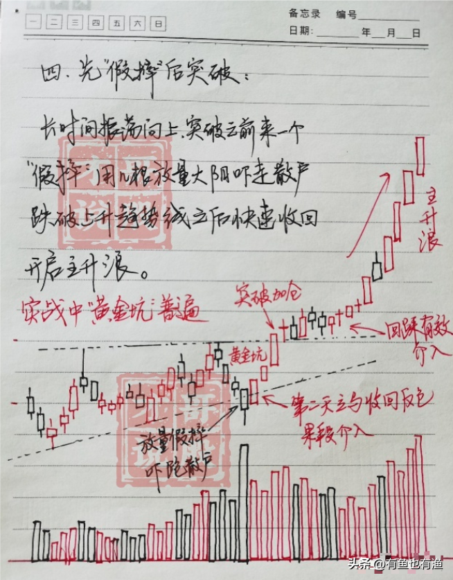 散户要死记五个数字10205060721一辈子很难输！