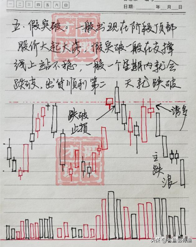 散户要死记五个数字10205060721一辈子很难输！