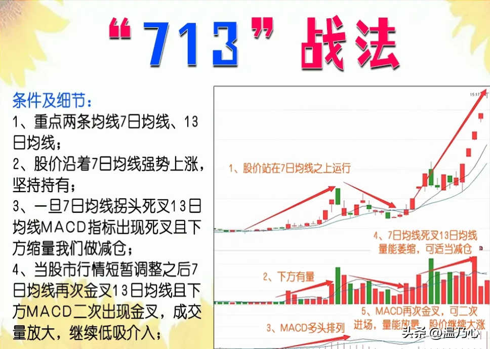 一位北大金融女博士箴言如果手里有十五万建议死啃713战法！
