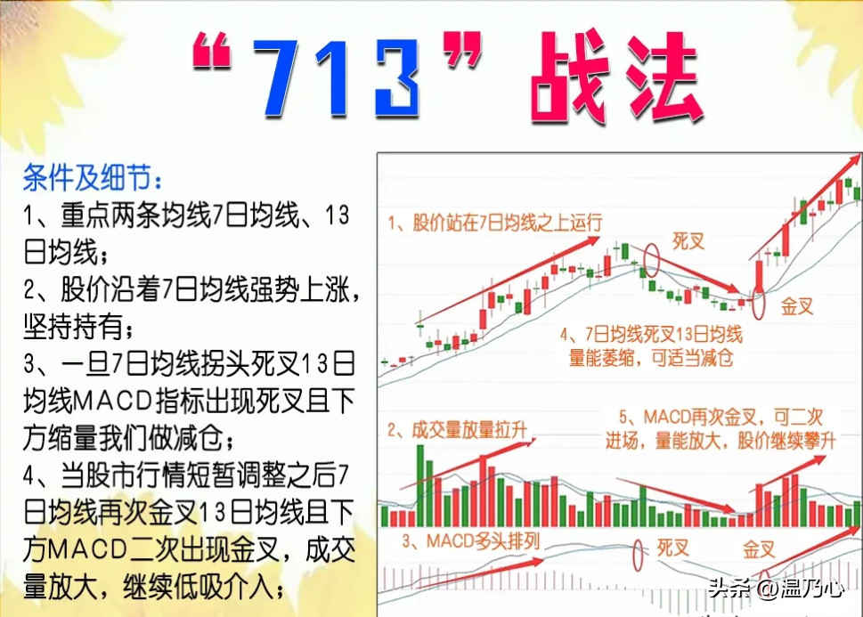 一位北大金融女博士箴言如果手里有十五万建议死啃713战法！