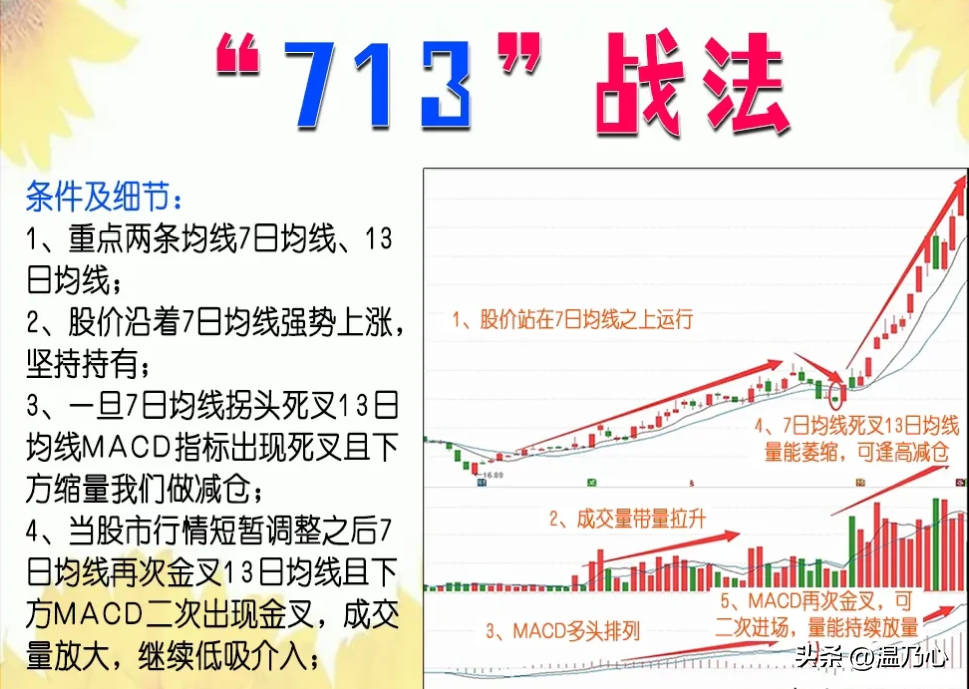 一位北大金融女博士箴言如果手里有十五万建议死啃713战法！