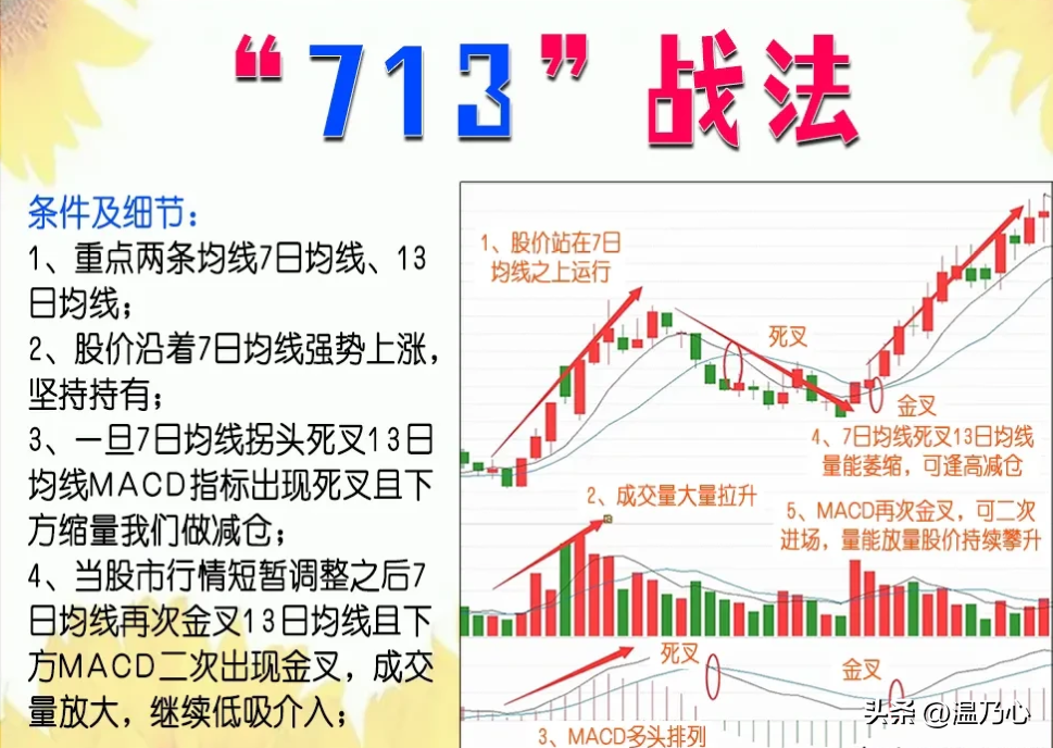 一位北大金融女博士箴言如果手里有十五万建议死啃713战法！