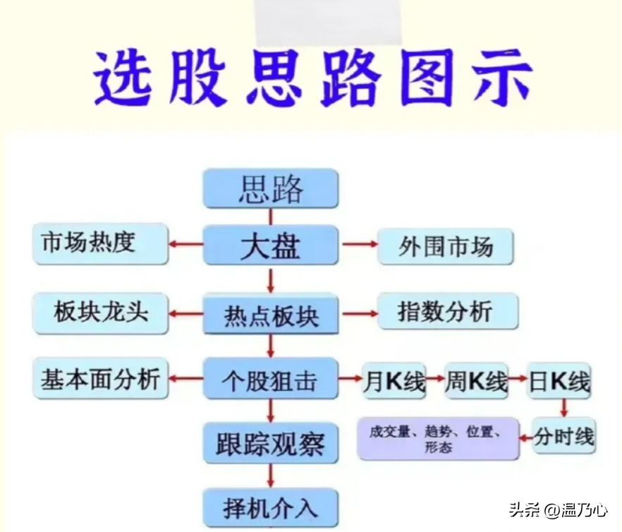 献给所有在中国股市沉浮的散户无论你信不信这就是中国股市！