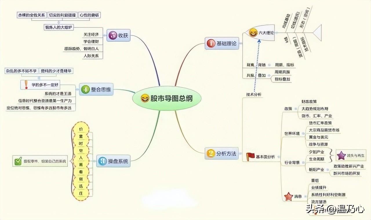 献给所有在中国股市沉浮的散户无论你信不信这就是中国股市！