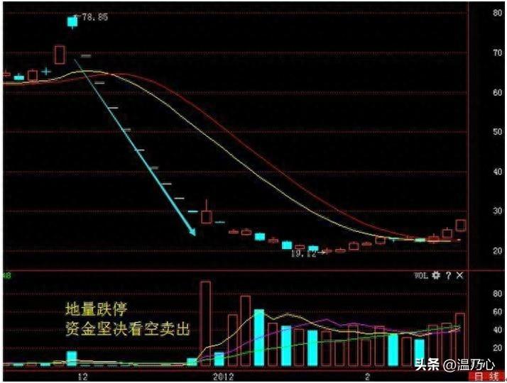 献给所有在中国股市沉浮的散户无论你信不信这就是中国股市！