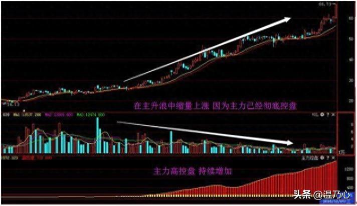 献给所有在中国股市沉浮的散户无论你信不信这就是中国股市！