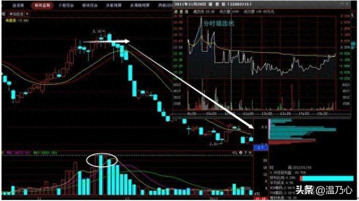 献给所有在中国股市沉浮的散户无论你信不信这就是中国股市！
