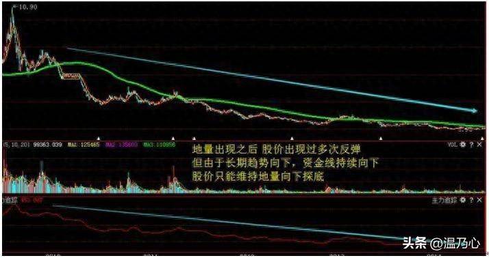 献给所有在中国股市沉浮的散户无论你信不信这就是中国股市！