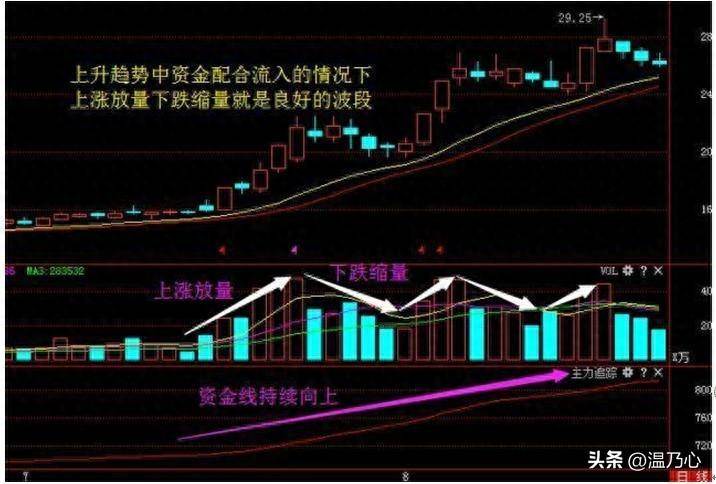 献给所有在中国股市沉浮的散户无论你信不信这就是中国股市！