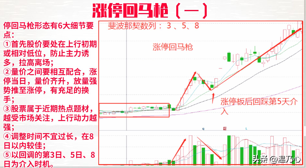 深圳金融女博士箴言如果手里有十万建议死啃涨停回马枪战法！