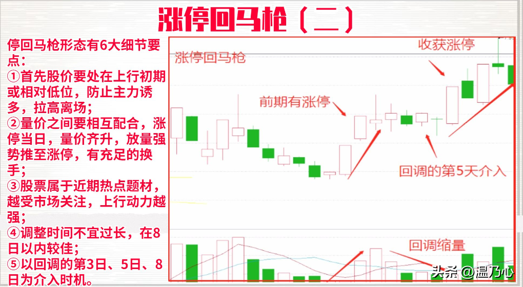 深圳金融女博士箴言如果手里有十万建议死啃涨停回马枪战法！