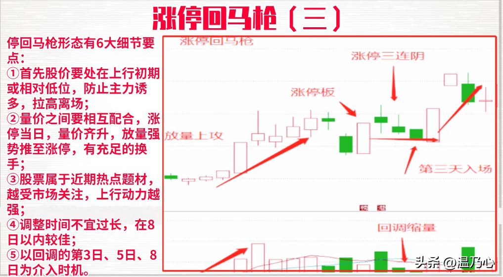 深圳金融女博士箴言如果手里有十万建议死啃涨停回马枪战法！