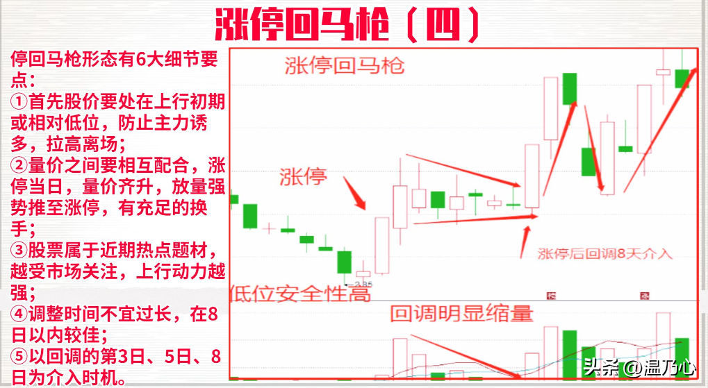 深圳金融女博士箴言如果手里有十万建议死啃涨停回马枪战法！